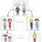 Free 3 Generation Kid Family Tree | 123 | Family Tree For throughout Blank Family Tree Template 3 Generations
