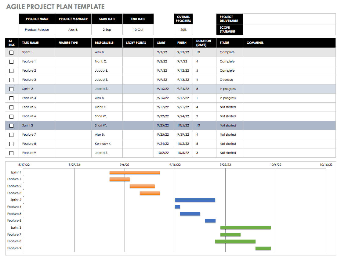 Free Agile Project Management Templates In Excel For Test Summary Report Excel Template