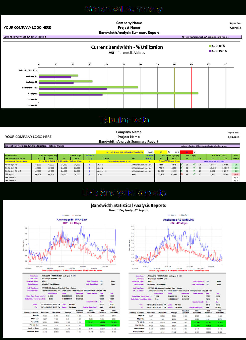 Free Bandwidth Analysis Report Template For Network Analysis Report Template