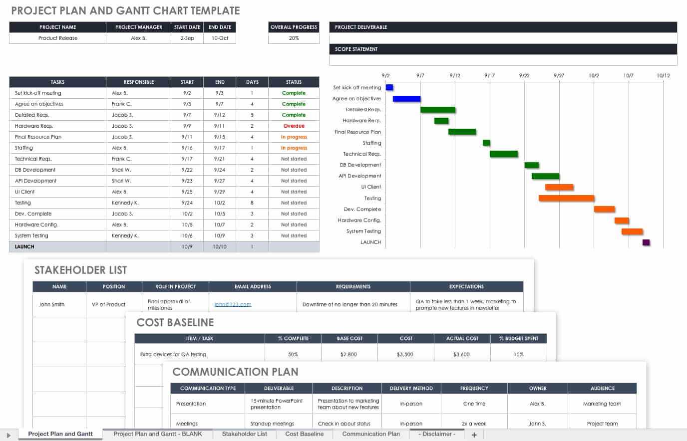 Free Blank Timeline Templates | Smartsheet With Blank Scheme Of Work Template