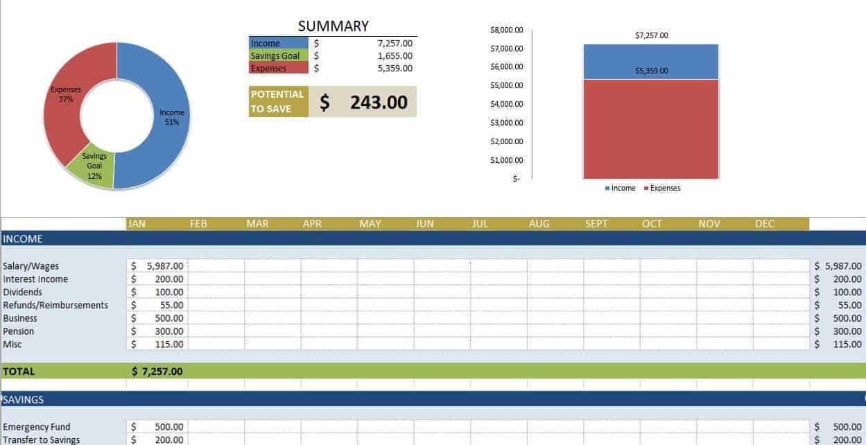 Free Budget Templates In Excel | Smartsheet In Annual Budget Report Template