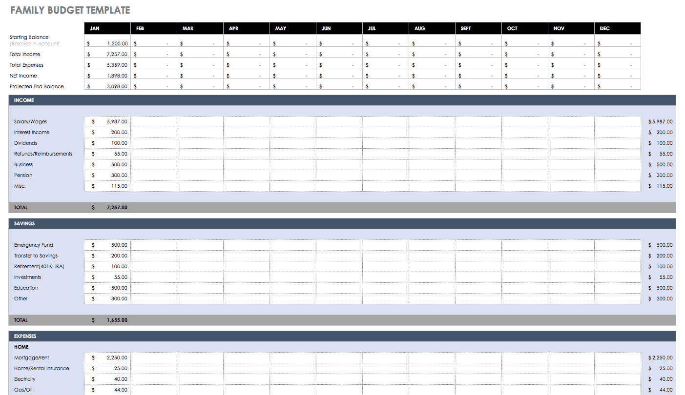 Free Budget Templates In Excel | Smartsheet Throughout Annual Budget Report Template