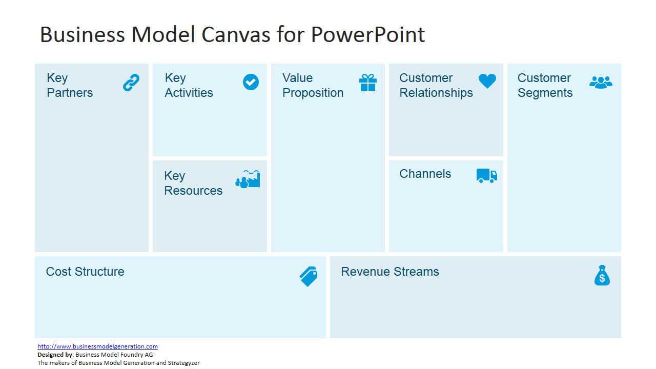 Free Business Model Canvas Template For Powerpoint With Regard To Business Canvas Word Template