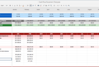 Free Cash Flow Statement Templates | Smartsheet intended for Cash Position Report Template