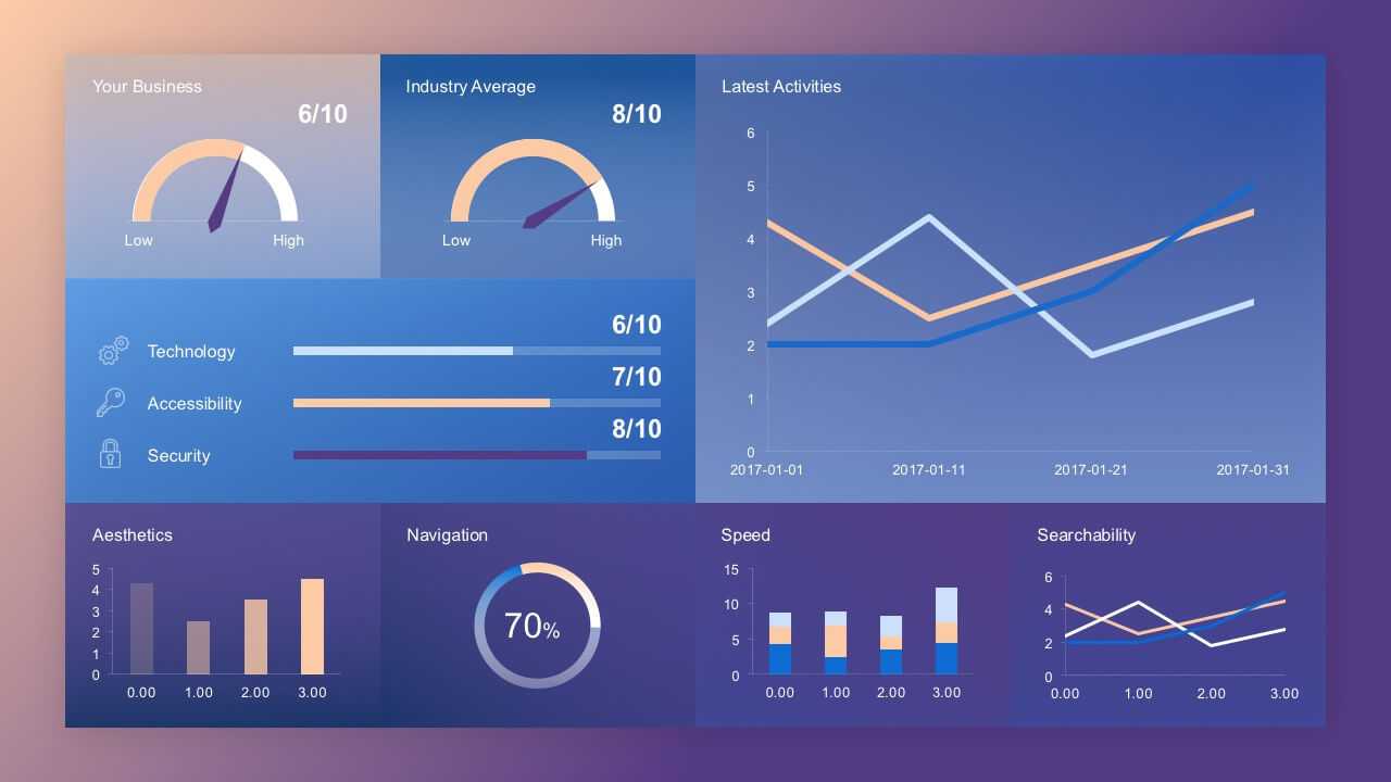 Free Dashboard Concept Slide Regarding Powerpoint Dashboard Template Free