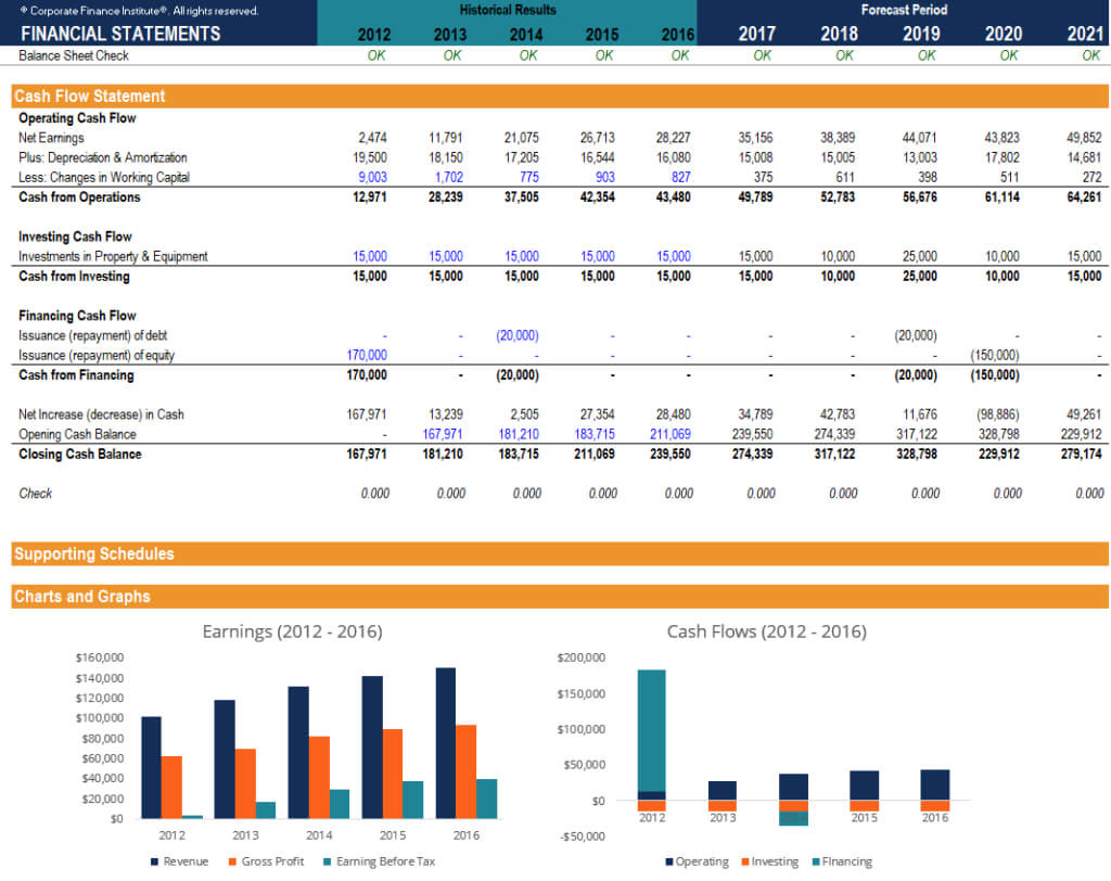 Free Financial Model Template – Download 3 Statement Model Xls In Excel Financial Report Templates