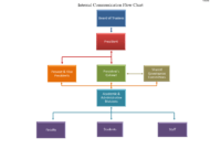 Free Flowchart Template Word - Free Flowchart Template Word pertaining to Microsoft Word Flowchart Template