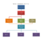 Free Flowchart Template Word - Free Flowchart Template Word pertaining to Microsoft Word Flowchart Template