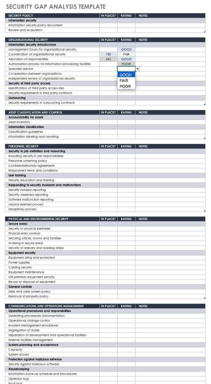 Free Gap Analysis Process And Templates Smartsheet Band Inside Gap Analysis Report Template Free