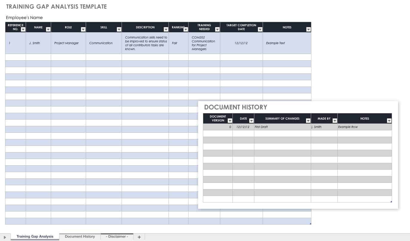 Free Gap Analysis Process And Templates | Smartsheet In Training Needs Analysis Report Template