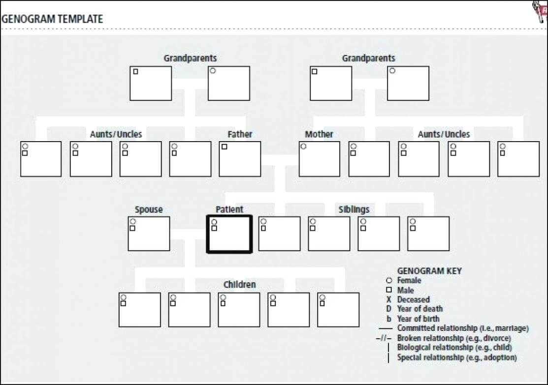 Free Genogram Template – Cellarpaper.co For Genogram Template For Word