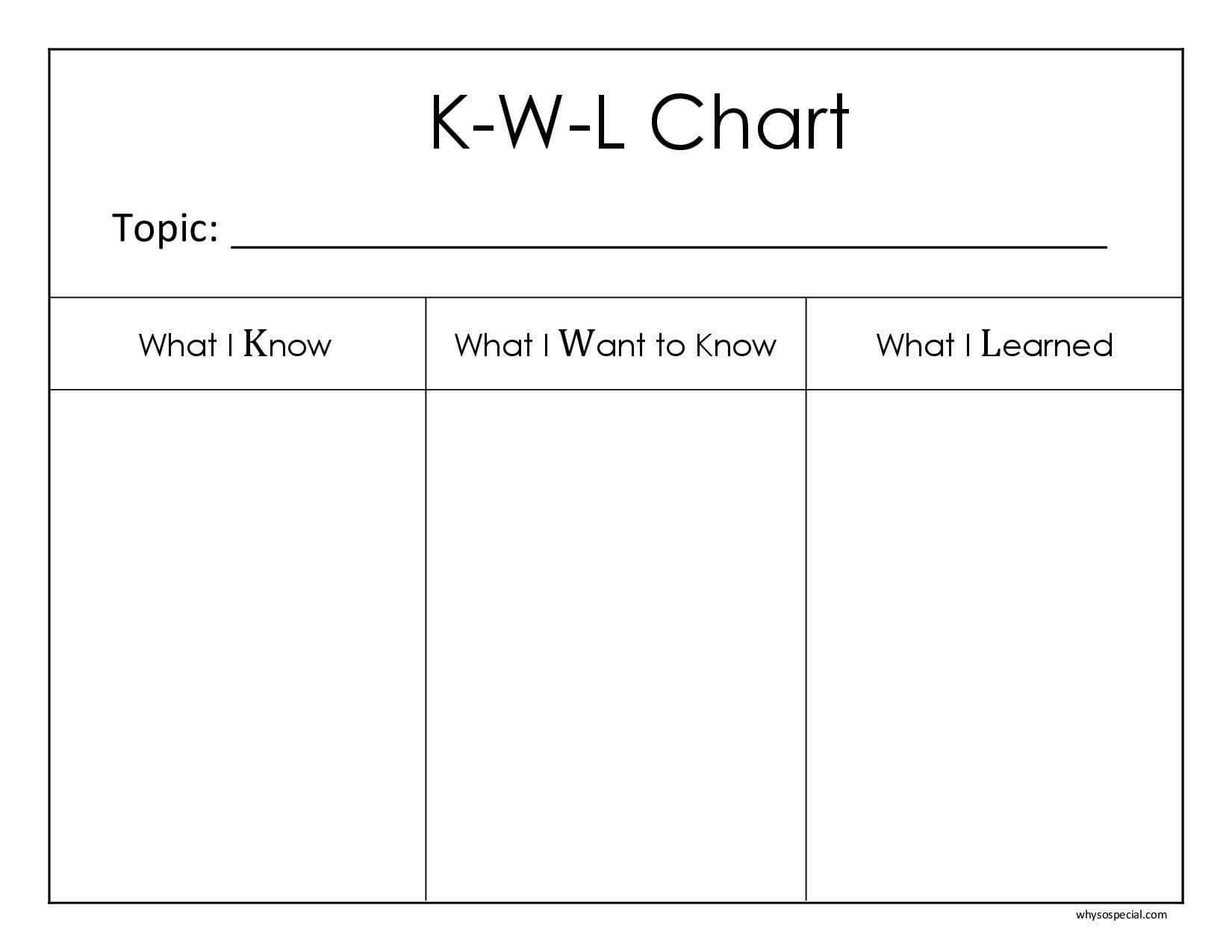 Free Handout! The Main Objective Of The K W L Chart Is To With Regard To Kwl Chart Template Word Document