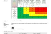 Free Hazard Incident Report Form: Easy-To-Use And Customisable throughout Incident Hazard Report Form Template
