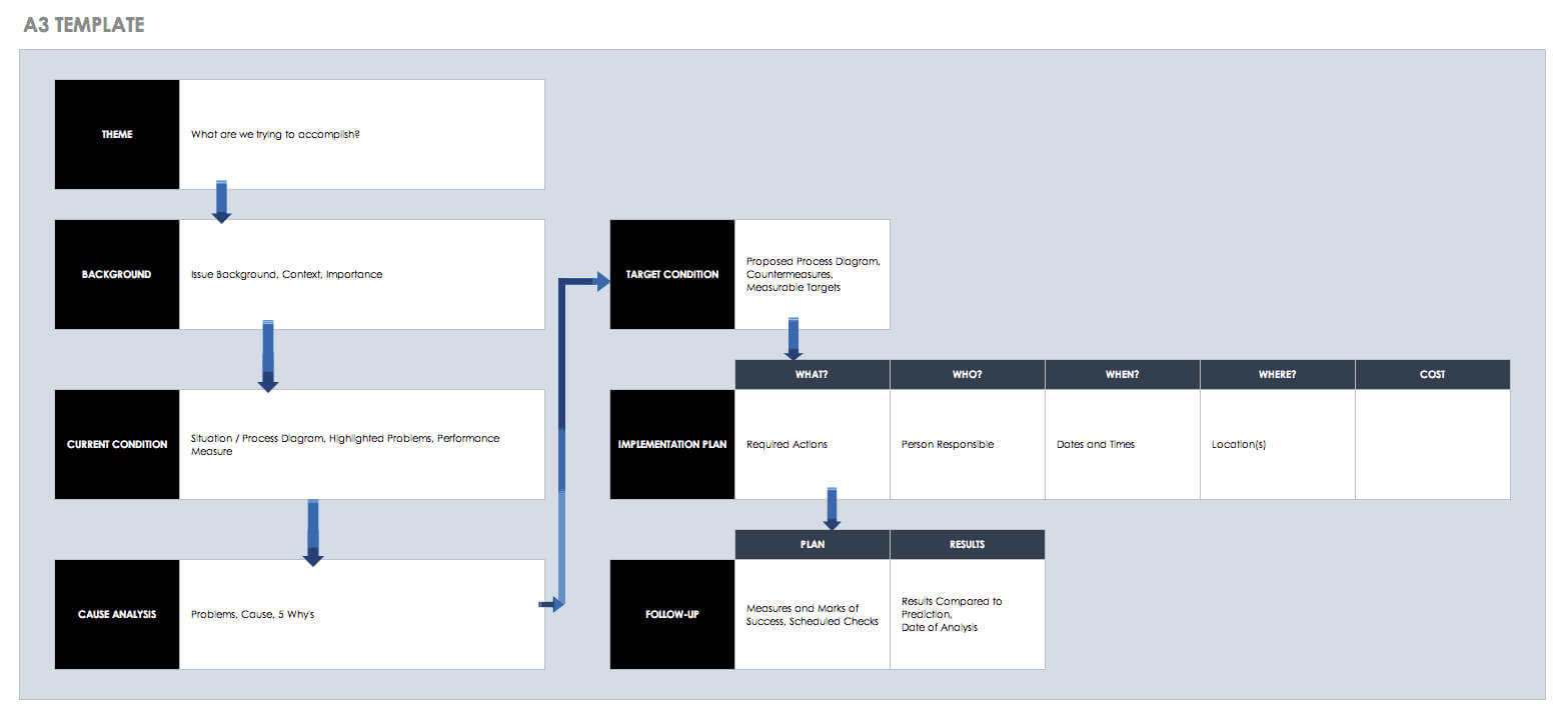 Free Lean Six Sigma Templates | Smartsheet With Dmaic Report Template