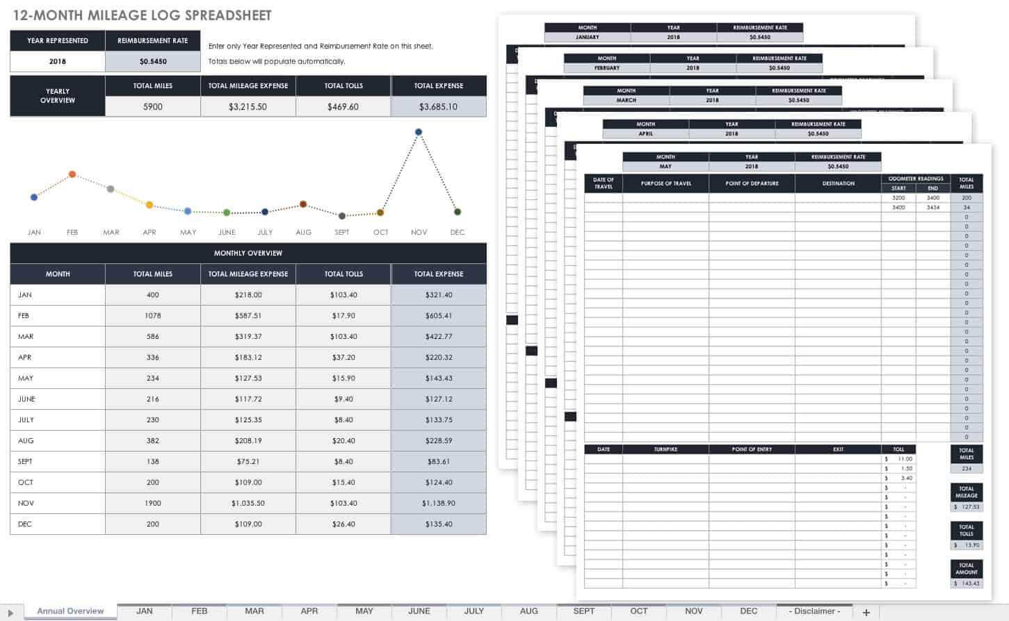 Free Mileage Log Templates | Smartsheet Regarding Mileage Report Template