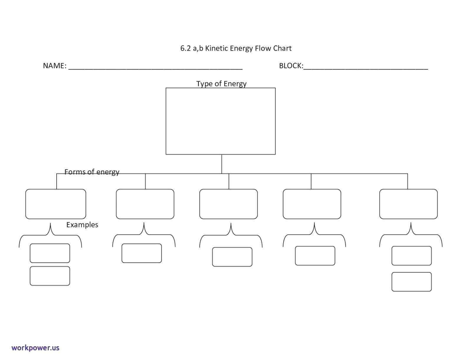 Free Org Chart Template – Bluedotsheet.co Regarding Free Blank Organizational Chart Template