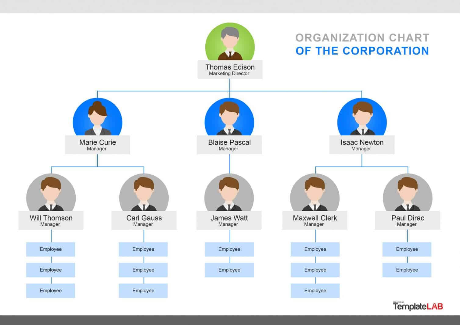 Free Organizational Chart Templates | Template Samples With Org Chart Template Word