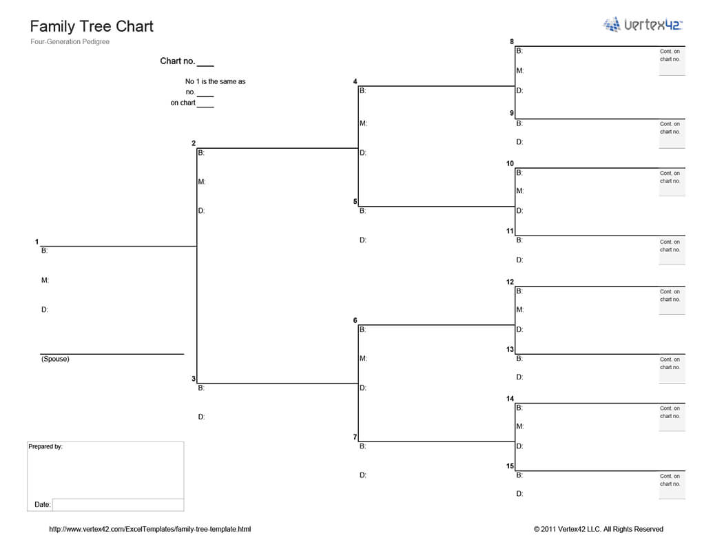Free Printable Family Tree Chart – Landscape (Pdf) From Throughout Blank Tree Diagram Template
