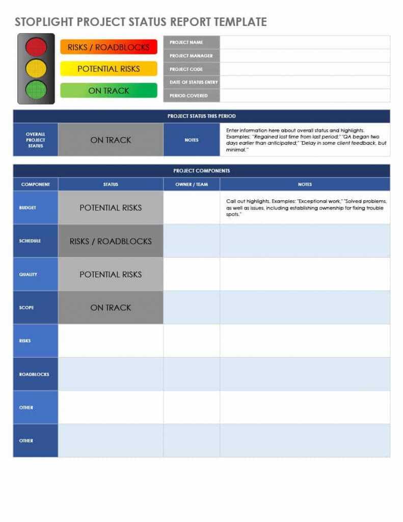 Free Project Ment Templates Word Status Report Templately With Ms Word Templates For Project Report