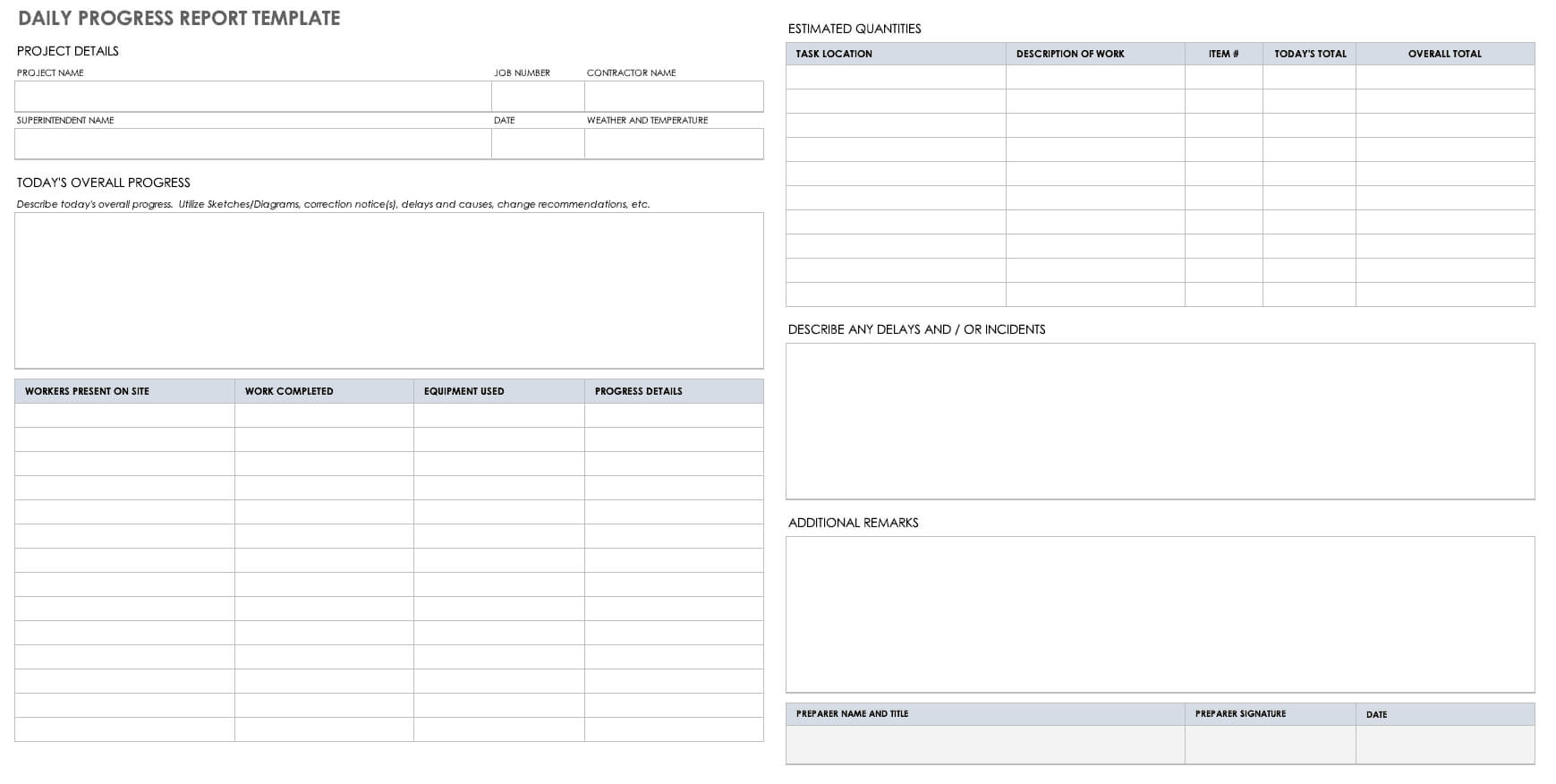 Free Project Report Templates | Smartsheet For Development Status Report Template