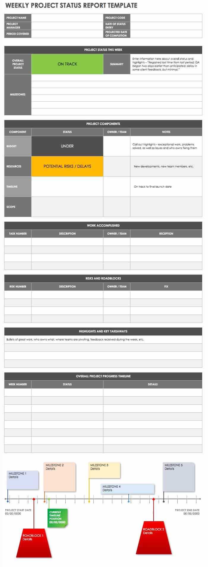 Free Project Report Templates | Smartsheet Inside One Page Project Status Report Template