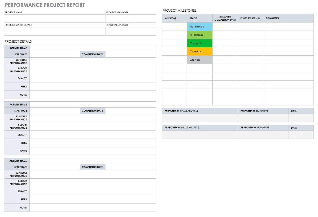 Free Project Report Templates | Smartsheet Regarding Team Progress Report Template