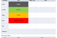 Free Project Report Templates | Smartsheet with regard to Project Monthly Status Report Template
