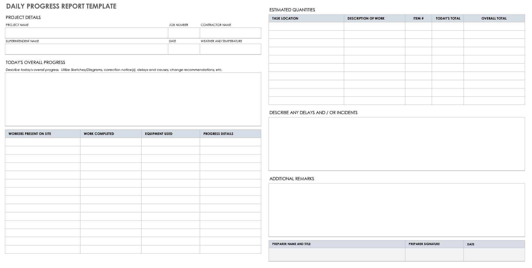 Free Project Report Templates | Smartsheet Within Monthly Activity Report Template