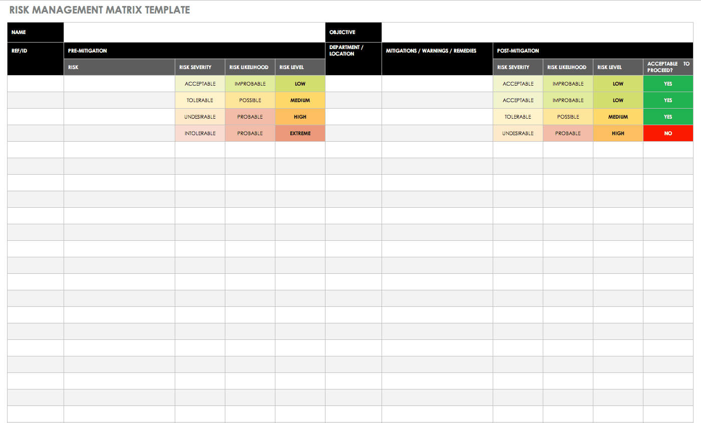 Free Risk Management Plan Templates | Smartsheet For Risk Mitigation Report Template