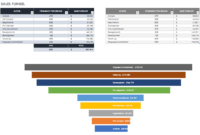 Free Sales Pipeline Templates | Smartsheet intended for Sales Funnel Report Template
