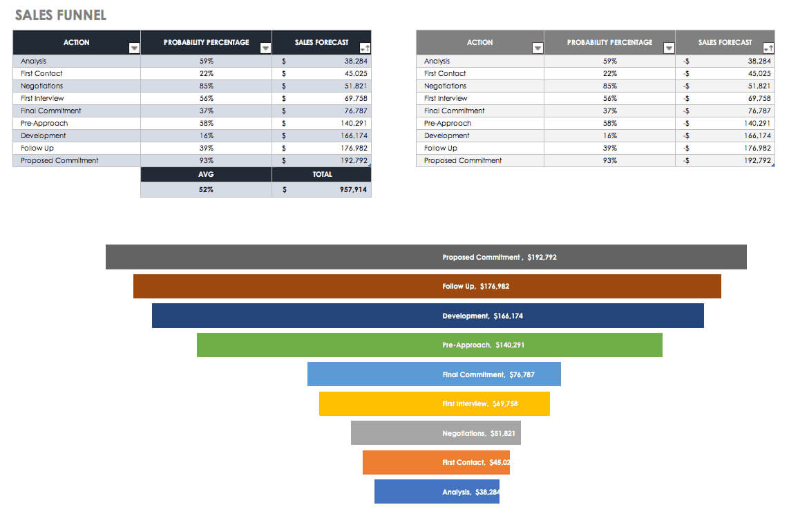 Free Sales Pipeline Templates | Smartsheet Intended For Sales Funnel Report Template