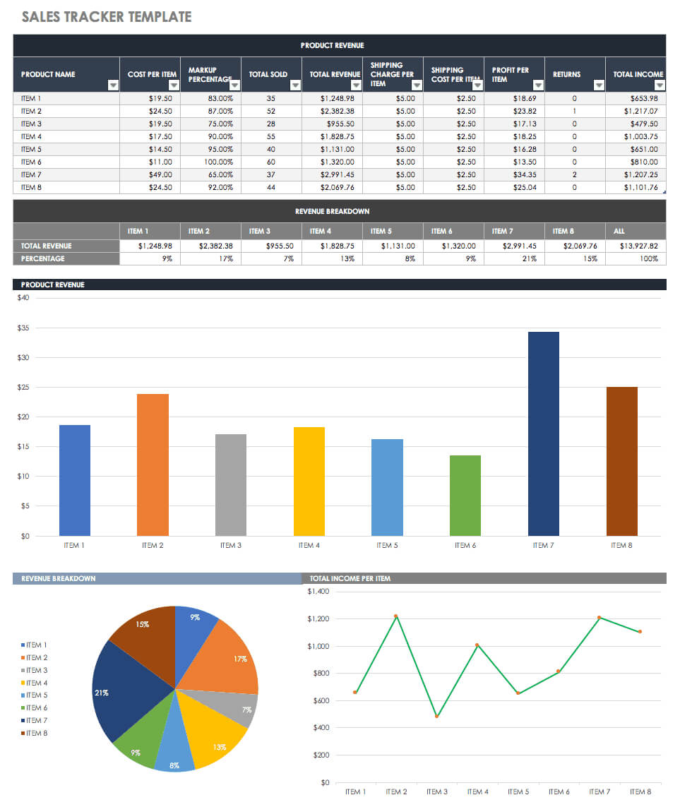 Free Sales Pipeline Templates | Smartsheet Within Sales Funnel Report Template