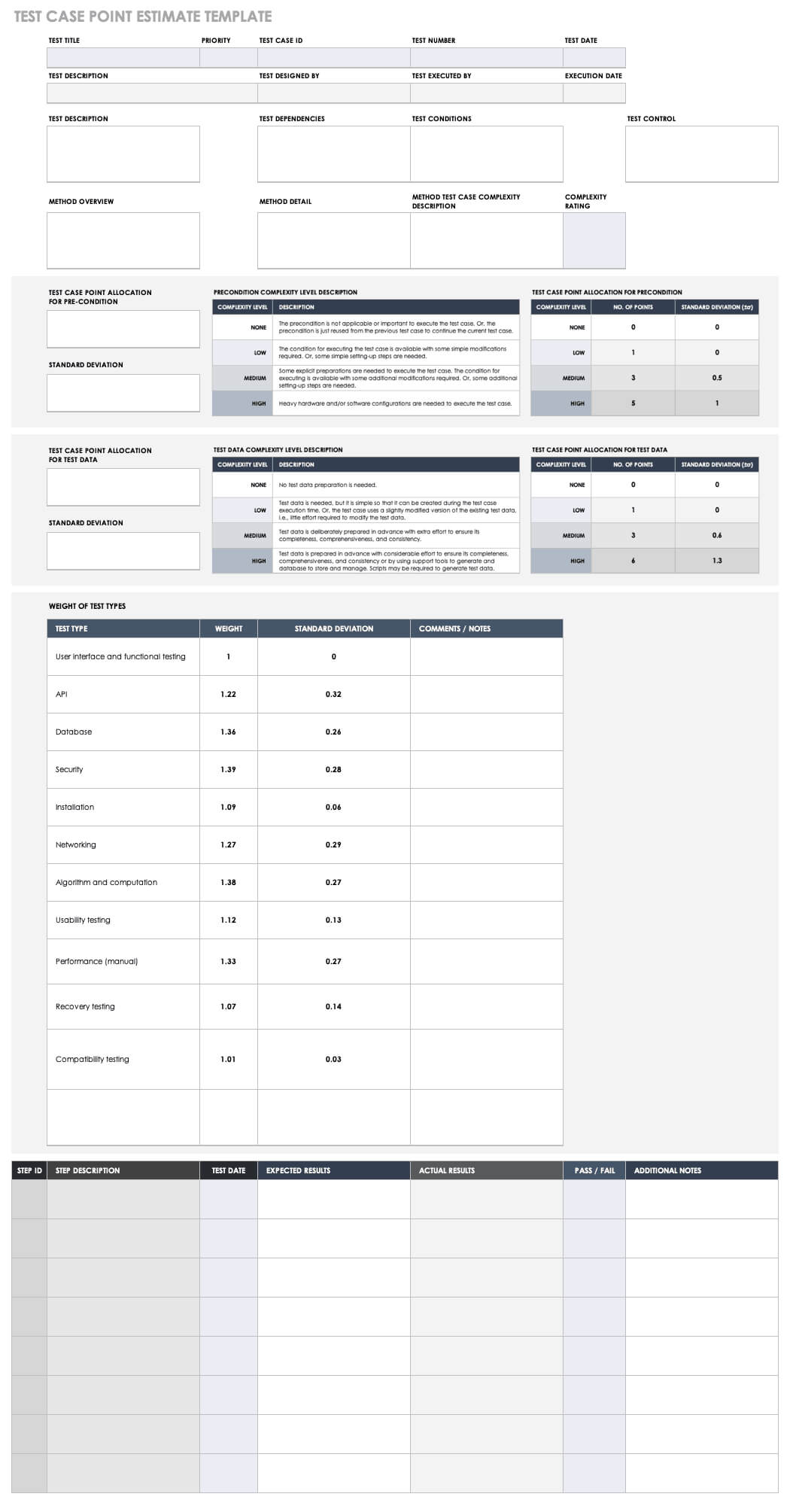 Free Test Case Templates | Smartsheet Throughout Acceptance Test Report Template