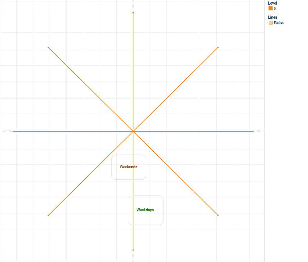 Fun With Polygons, Path And Radars | Data Visualization In Blank Radar Chart Template