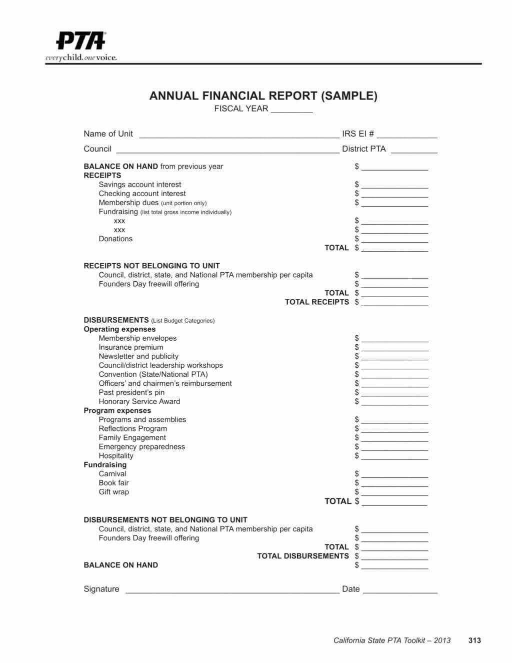 Fundraising Report Template – Atlantaauctionco For Fundraising Report Template