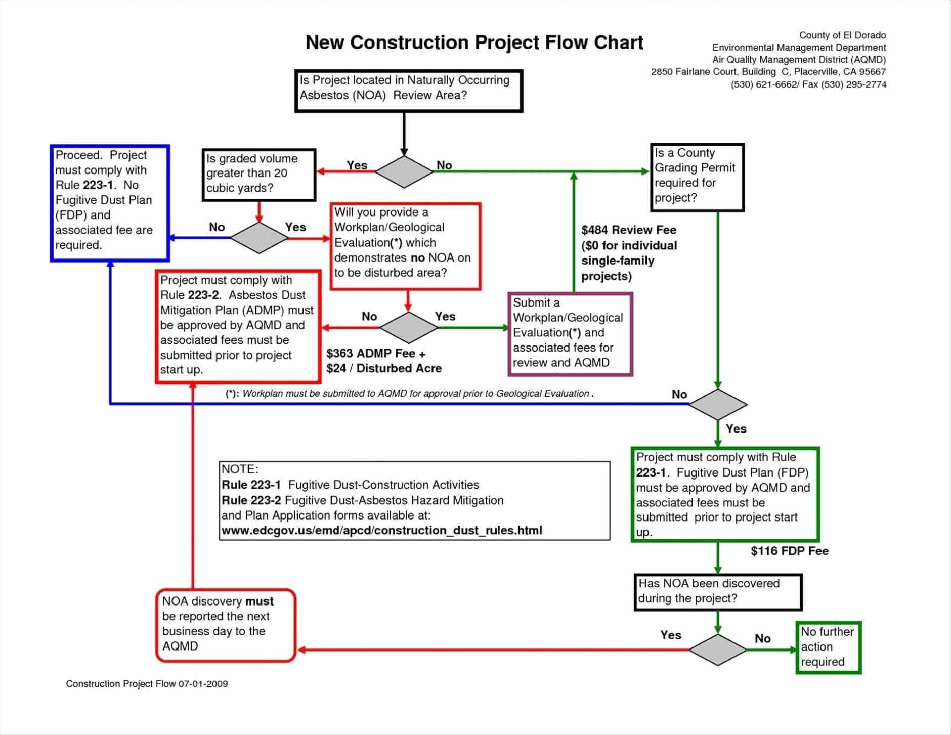 Gantt Chart Developer Of Where Are Powerpoint Templates Regarding Where Are Powerpoint Templates Stored