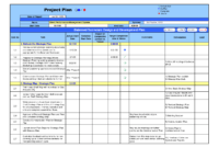 Gap Analysis Template | Excel | Project Management Templates throughout Gap Analysis Report Template Free