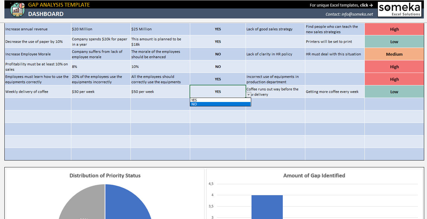 Gap Analysis Template For Gap Analysis Report Template Free