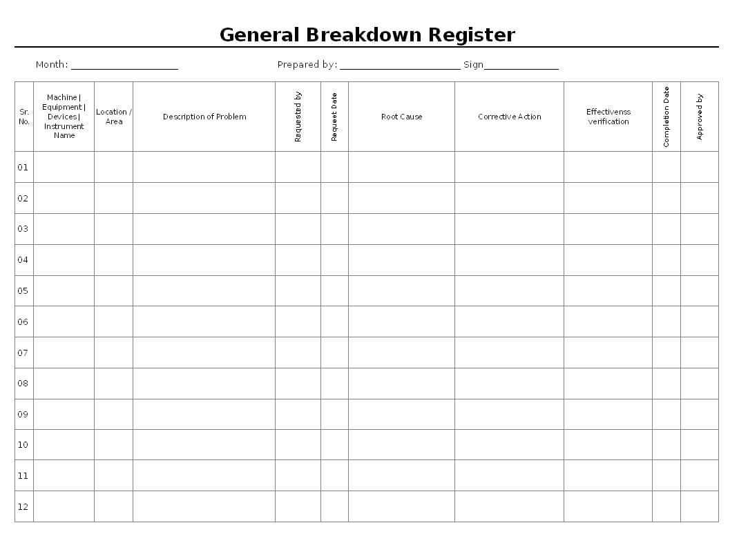General Breakdown Register Format With Regard To Machine Breakdown Report Template