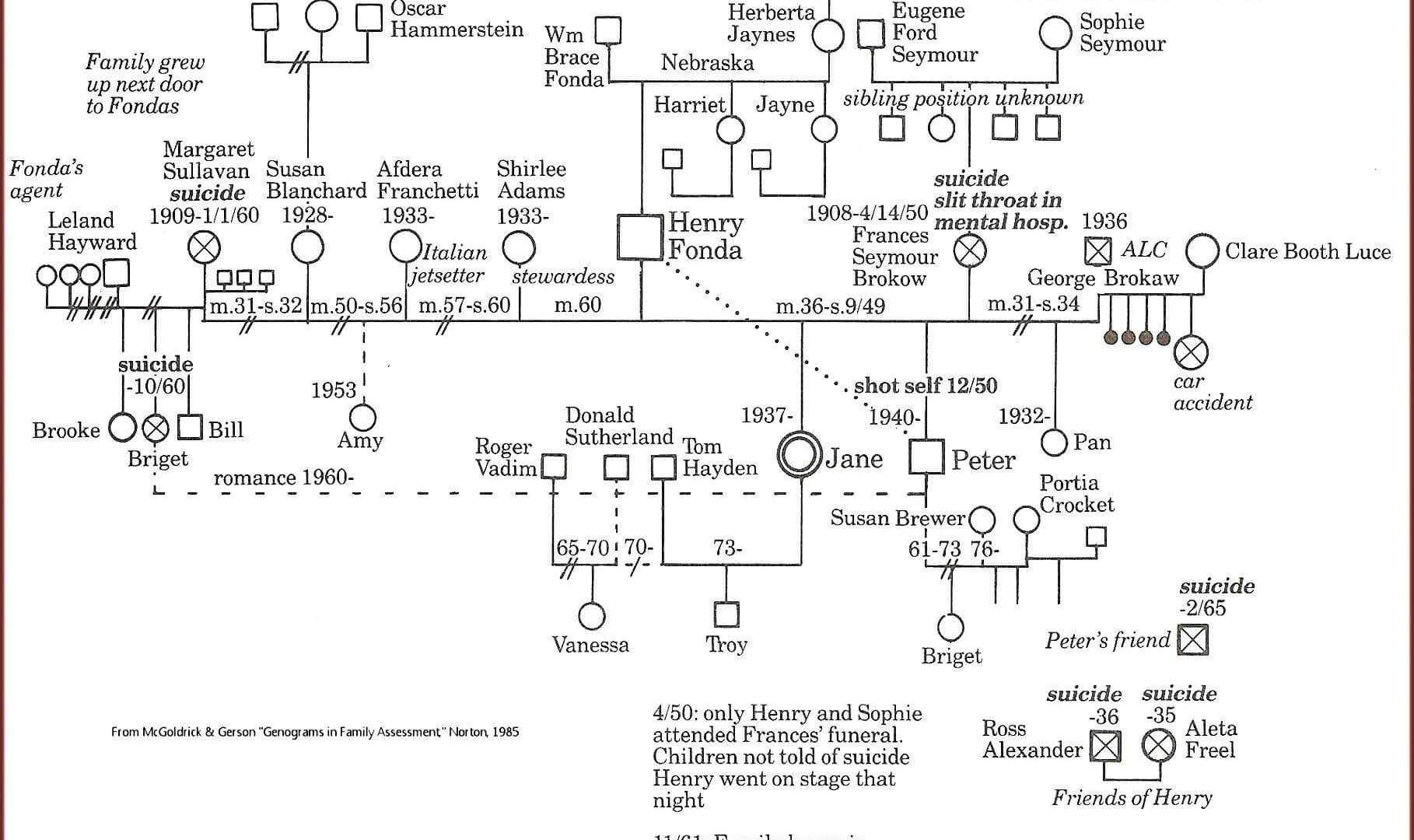 Genogram Maker Inside Family Genogram Template Word