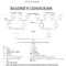 Genogram Template For Word | Dbt | Genogram Template, Family within Family Genogram Template Word