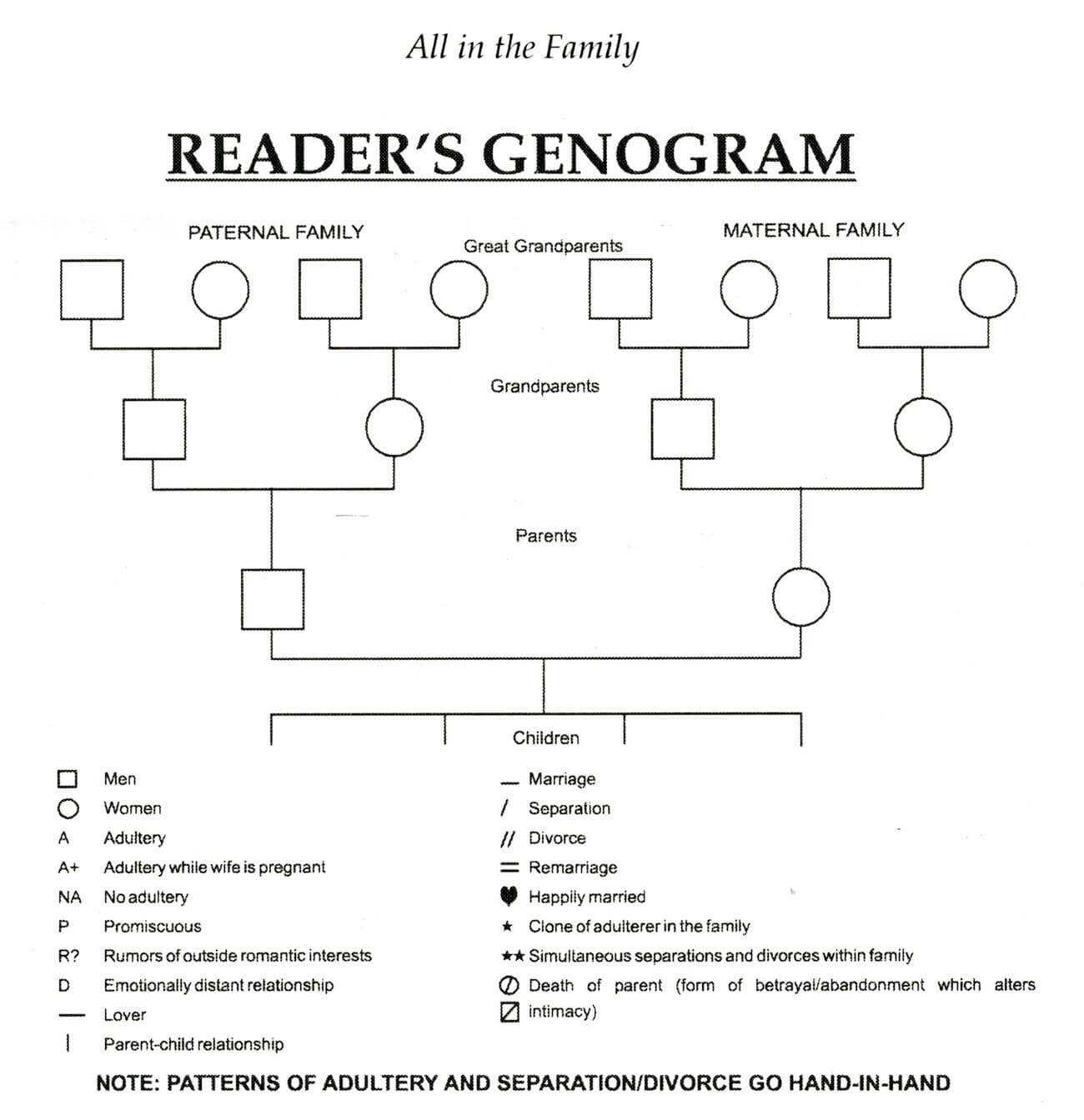 Genogram Template For Word | Dbt | Genogram Template, Family Within Family Genogram Template Word