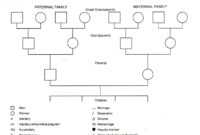 Genogram Template For Word | Genogram Template, Family throughout Genogram Template For Word