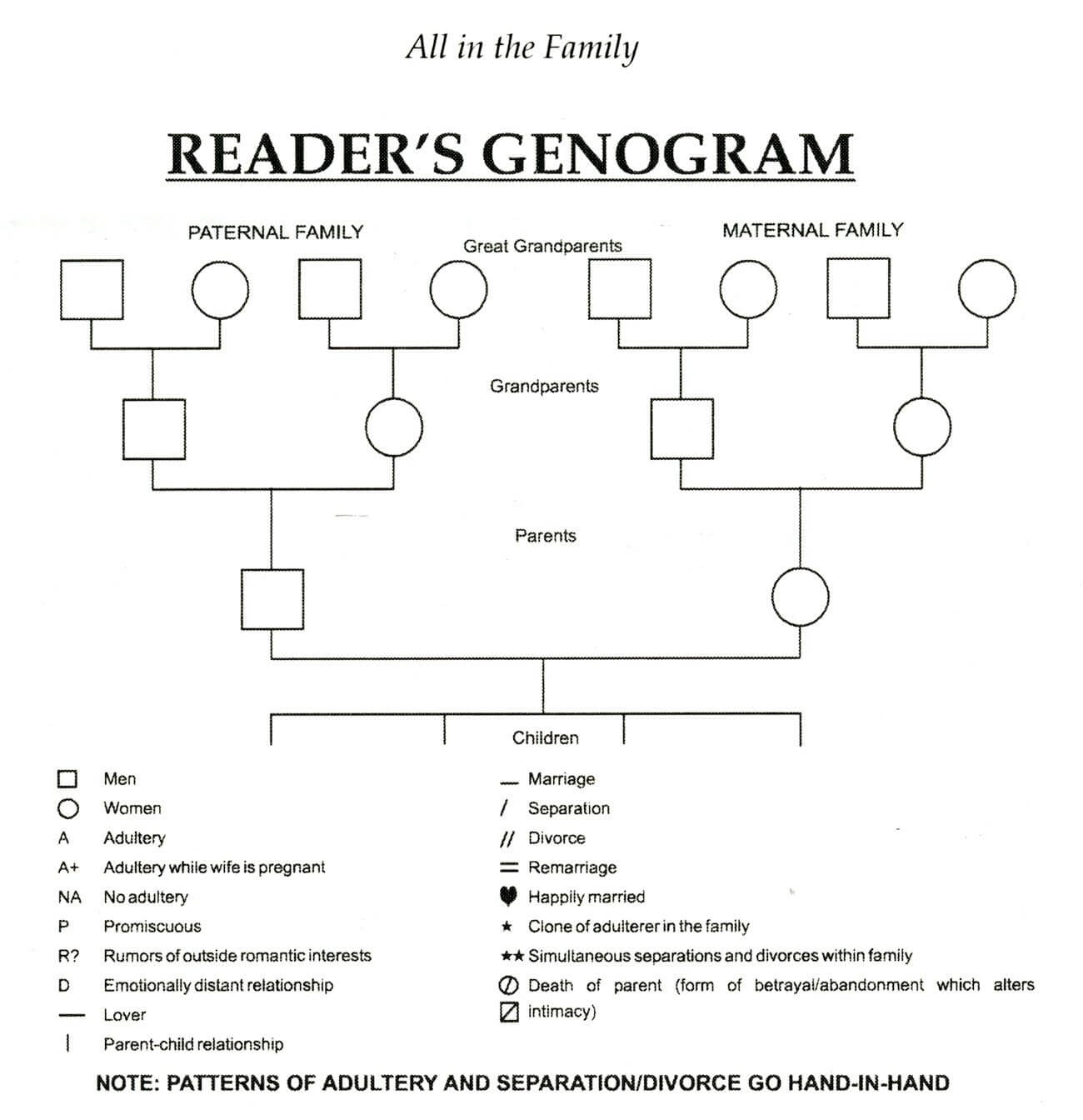 Genogram Template For Word | Genogram Template, Family Throughout Genogram Template For Word