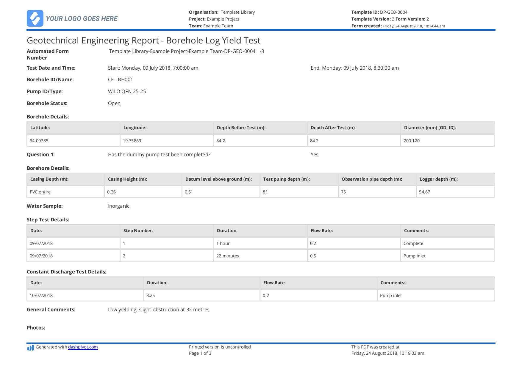 Geotechnical Engineering Report Template – Borehole Yield Test In Weekly Test Report Template