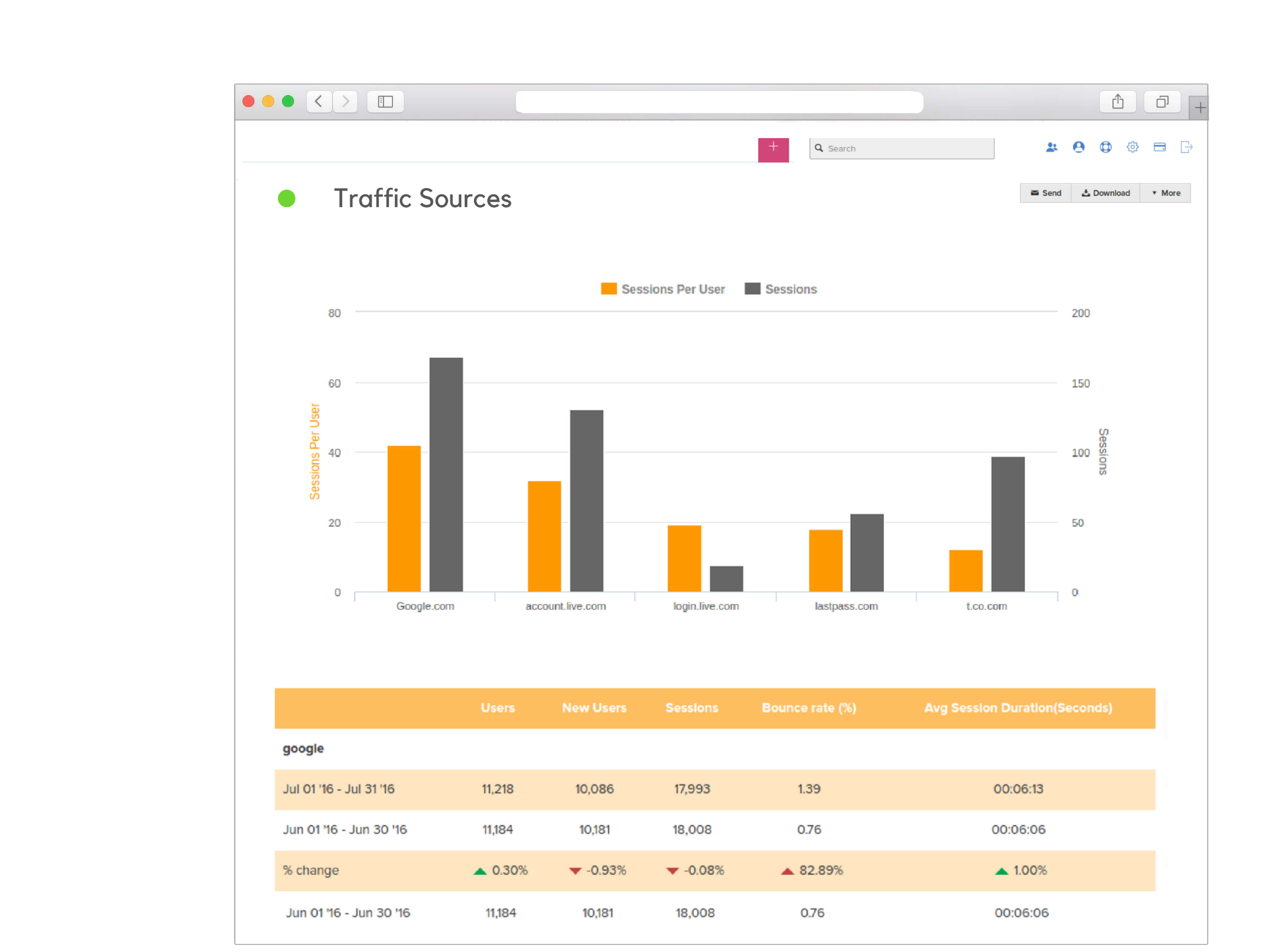 Google Analytics Report Templates With Website Traffic Report Template