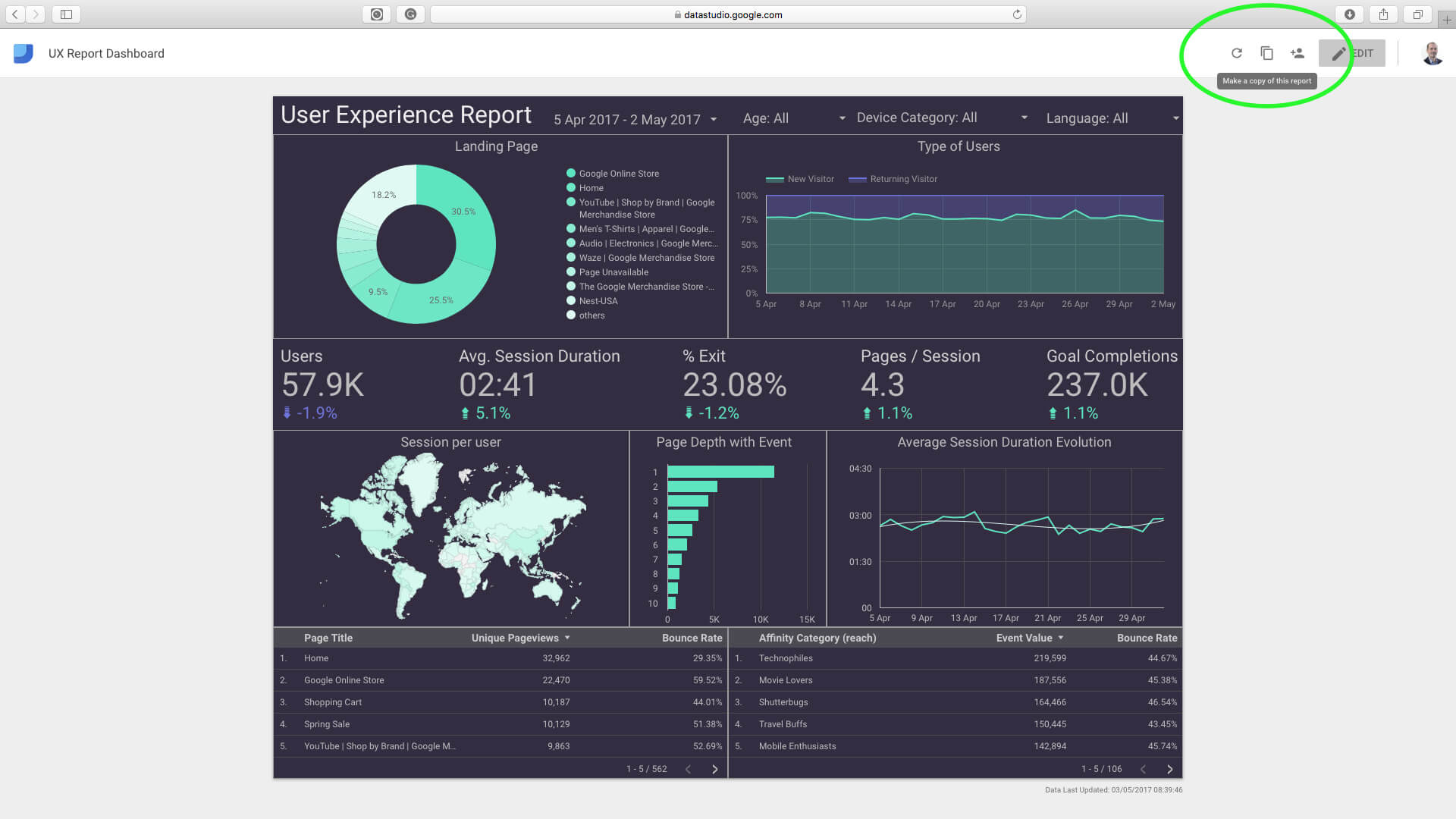 Google Data Studio Ux Report Template | Analytics & User Within Ux Report Template