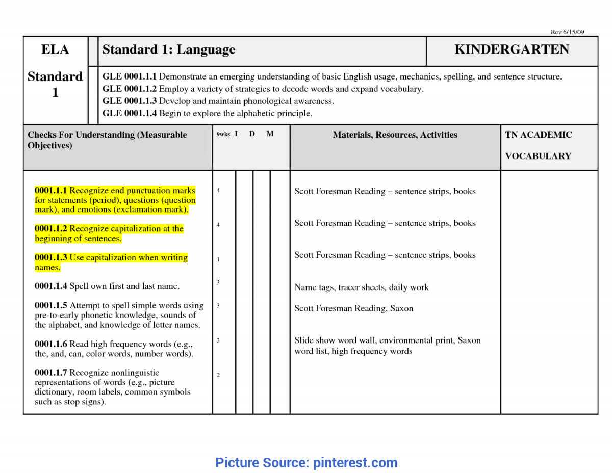 Great Preschool Curriculum Web Examples Blank Curriculum Map Inside Blank Curriculum Map Template