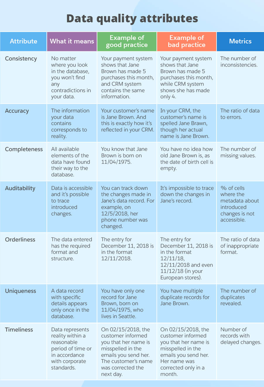 Guide To Data Quality Management: Metrics, Process And Best With Regard To Data Quality Assessment Report Template