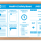 Health And Safety Board Poster Template - Osg throughout Health And Safety Board Report Template
